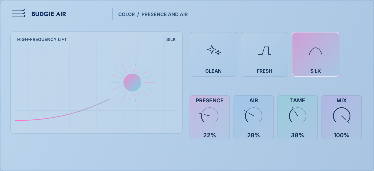 Budgie Air · Presence / Air / Tame
