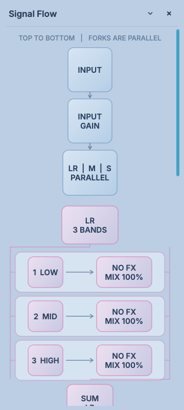 Signal Flow 信号流侧栏